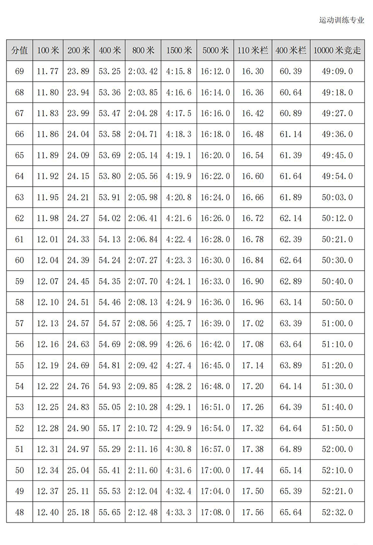 普通高校体育专项考试方法与评分标准（2021版）-终稿1218_08.jpg