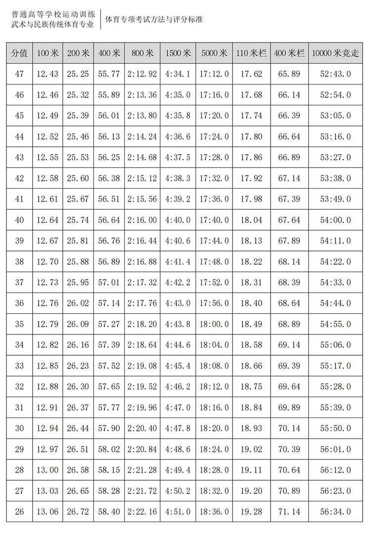 普通高校体育专项考试方法与评分标准（2021版）-终稿1218_09.jpg