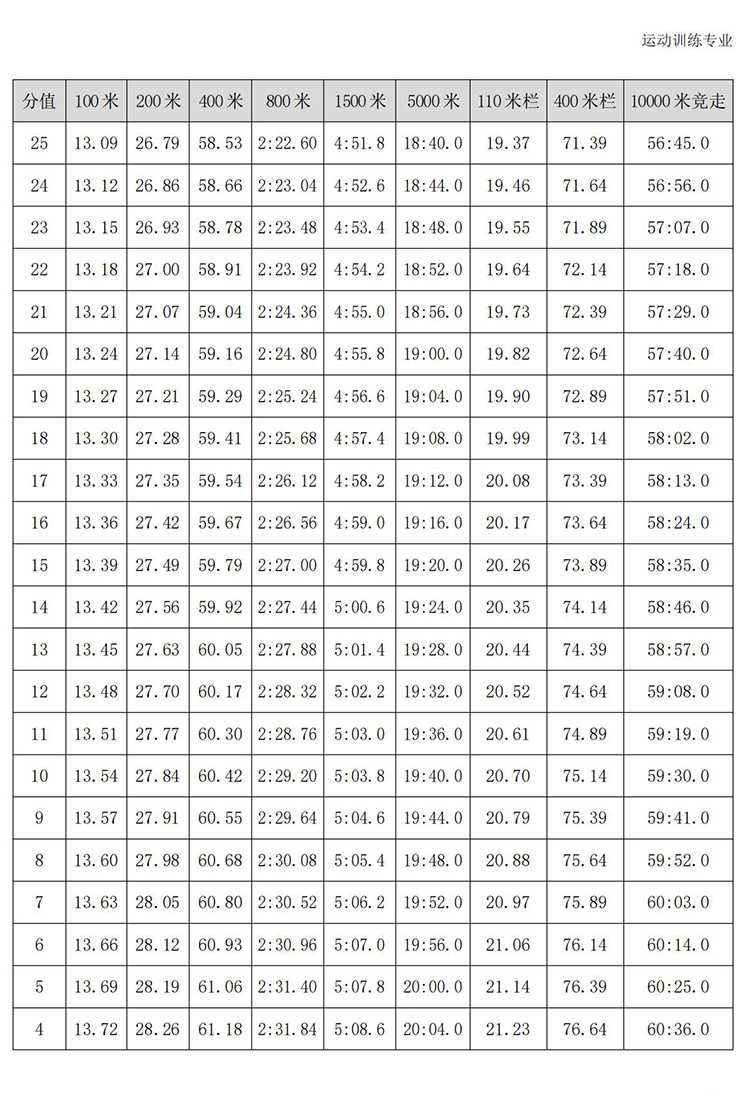 普通高校体育专项考试方法与评分标准（2021版）-终稿1218_10.jpg