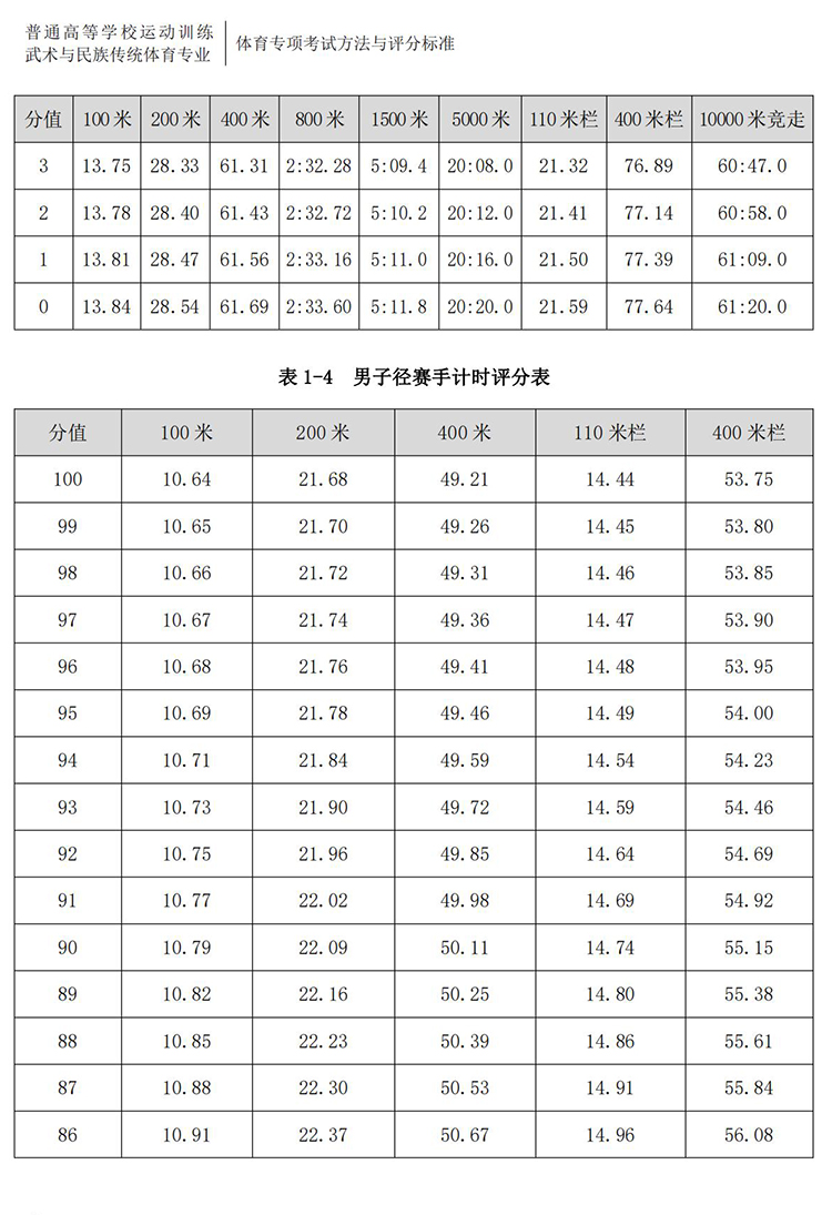 普通高校体育专项考试方法与评分标准（2021版）-终稿1218_11.jpg