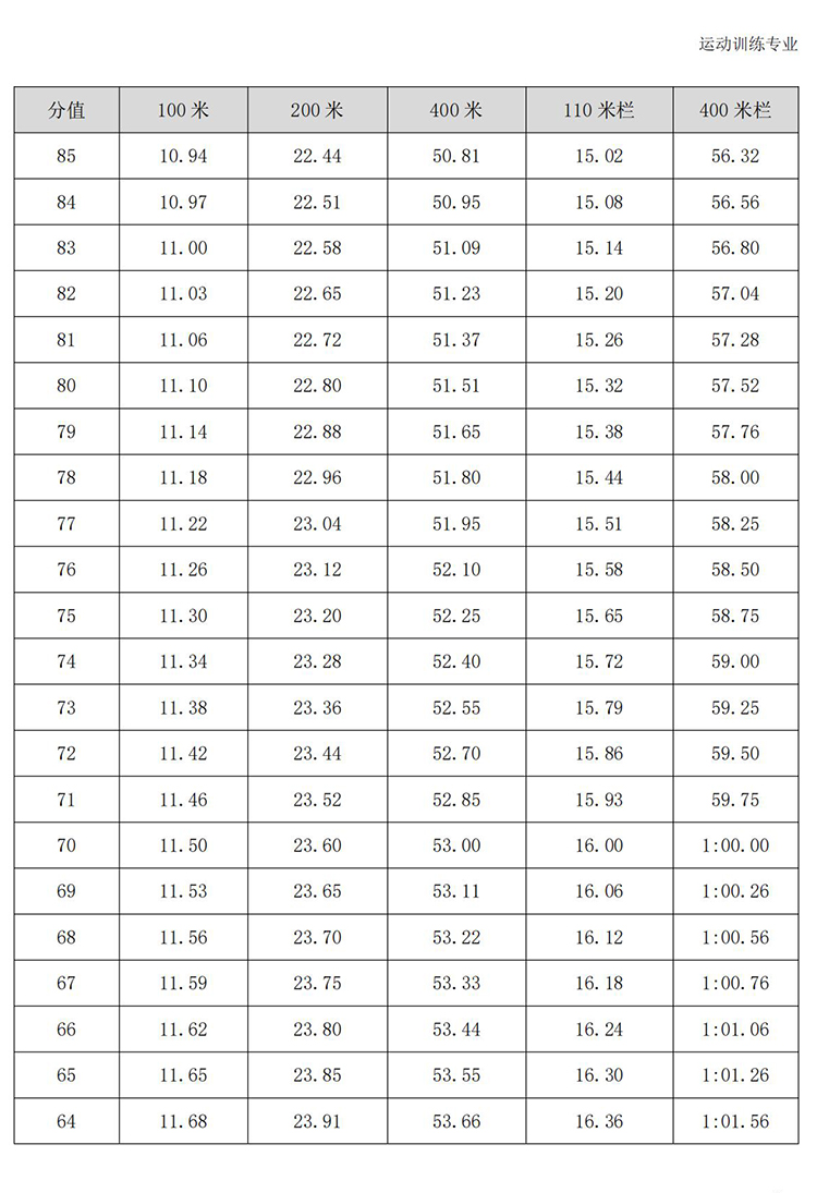 普通高校体育专项考试方法与评分标准（2021版）-终稿1218_12.jpg