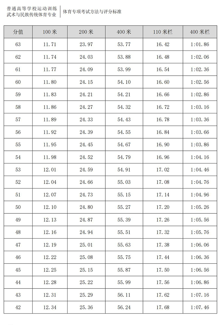 普通高校体育专项考试方法与评分标准（2021版）-终稿1218_13.jpg