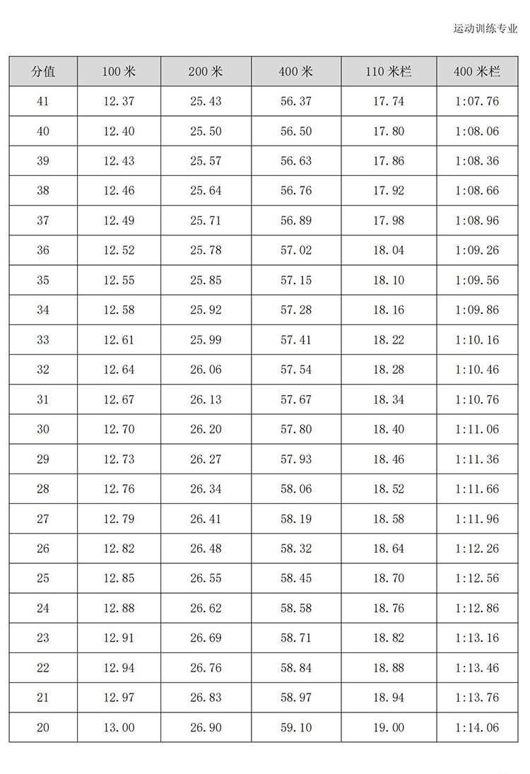 普通高校体育专项考试方法与评分标准（2021版）-终稿1218_14.jpg