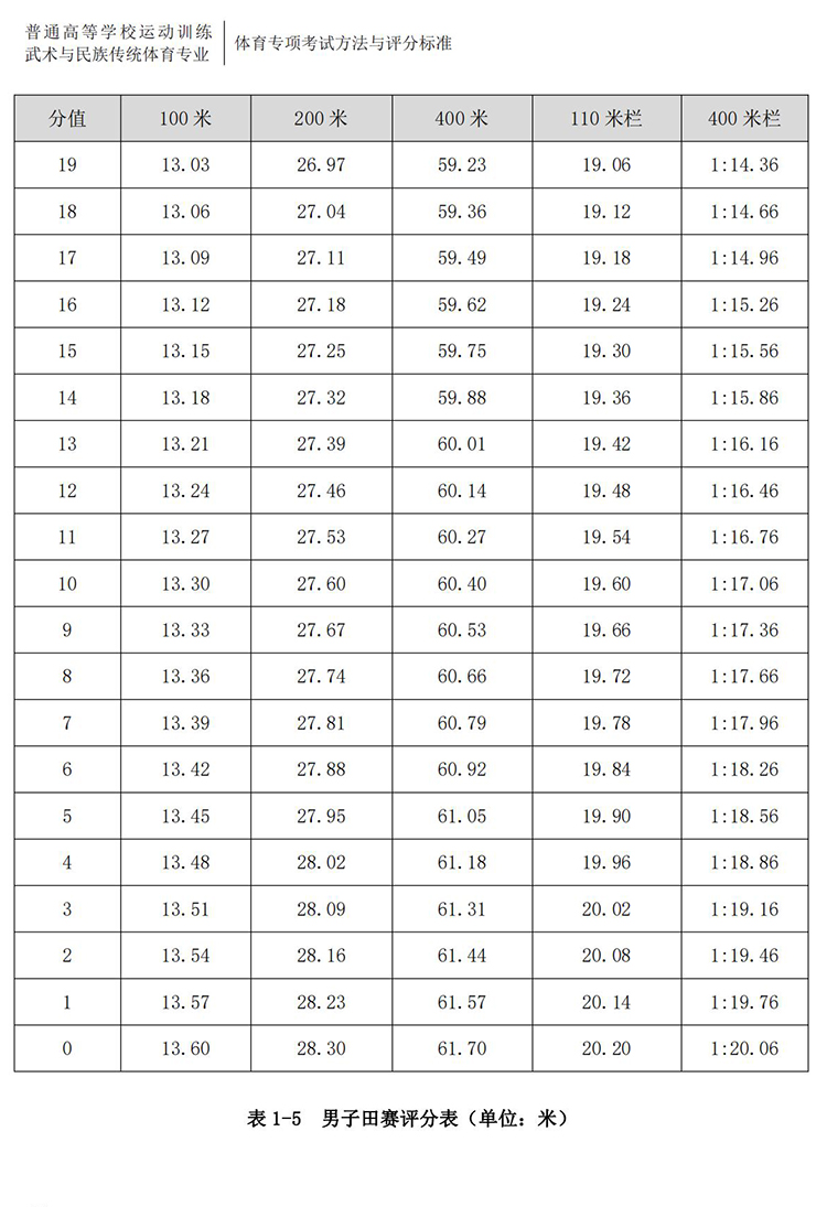 普通高校体育专项考试方法与评分标准（2021版）-终稿1218_15.jpg