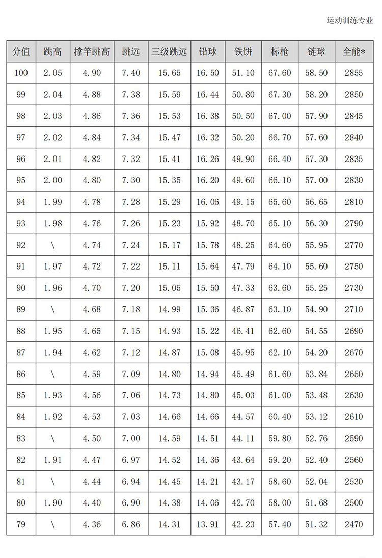 普通高校体育专项考试方法与评分标准（2021版）-终稿1218_16.jpg