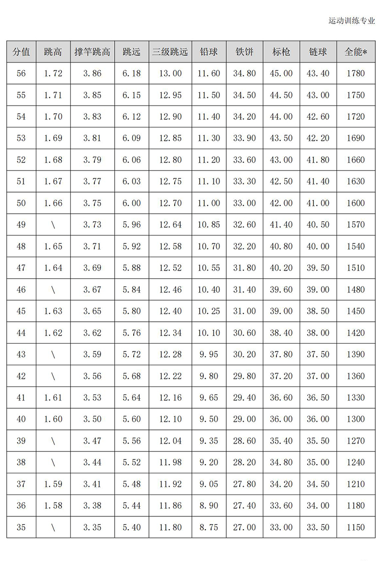 普通高校体育专项考试方法与评分标准（2021版）-终稿1218_18.jpg