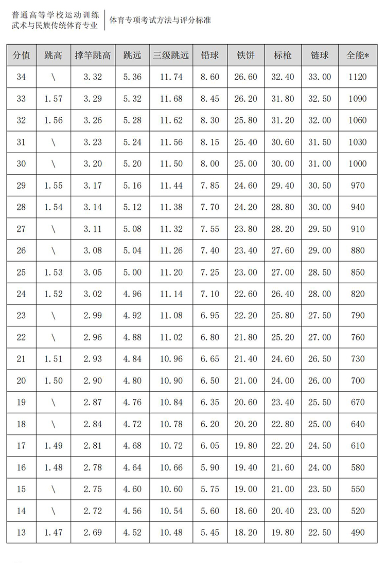 普通高校体育专项考试方法与评分标准（2021版）-终稿1218_19.jpg