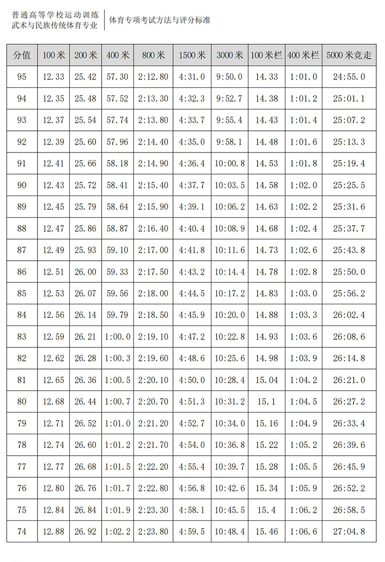 普通高校体育专项考试方法与评分标准（2021版）-终稿1218_21.jpg