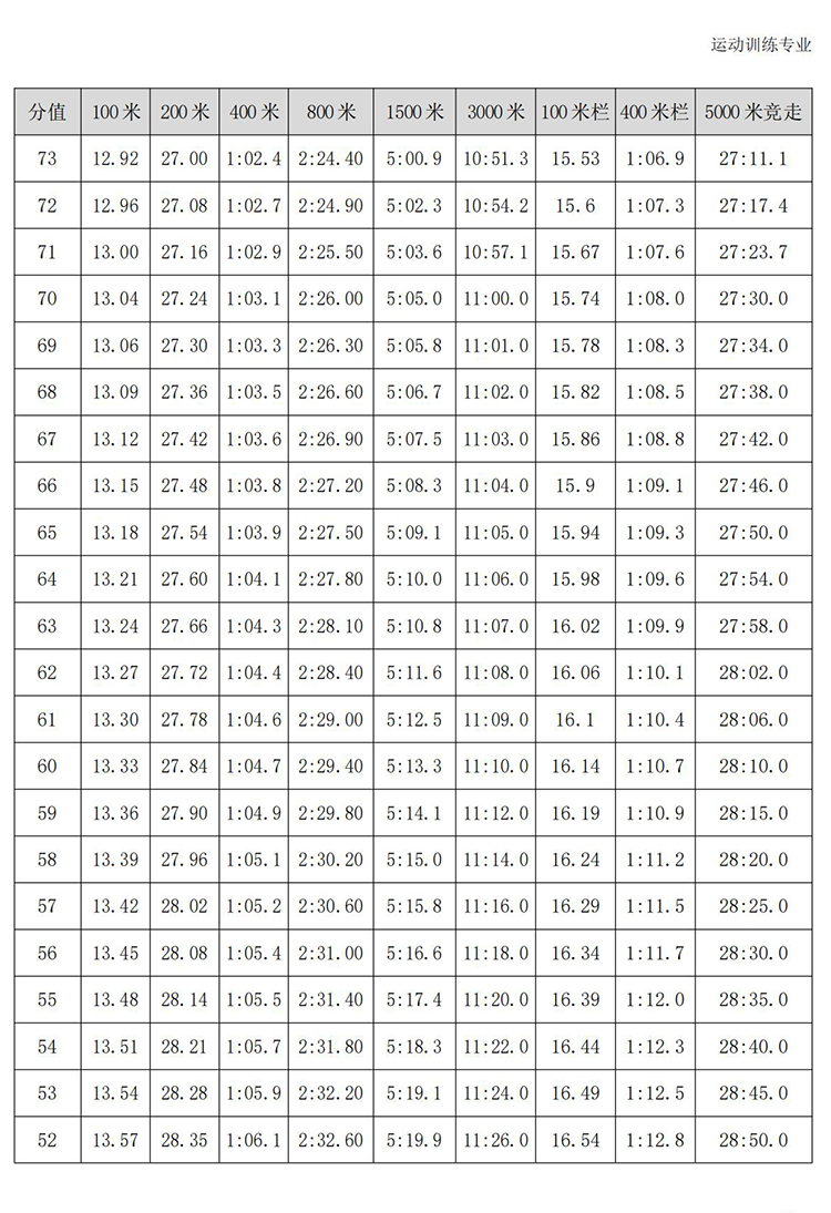 普通高校体育专项考试方法与评分标准（2021版）-终稿1218_22.jpg