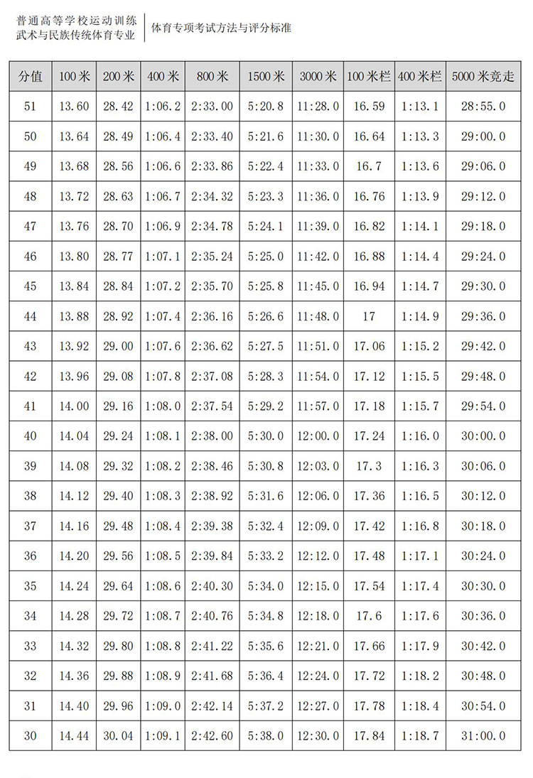 普通高校体育专项考试方法与评分标准（2021版）-终稿1218_23.jpg