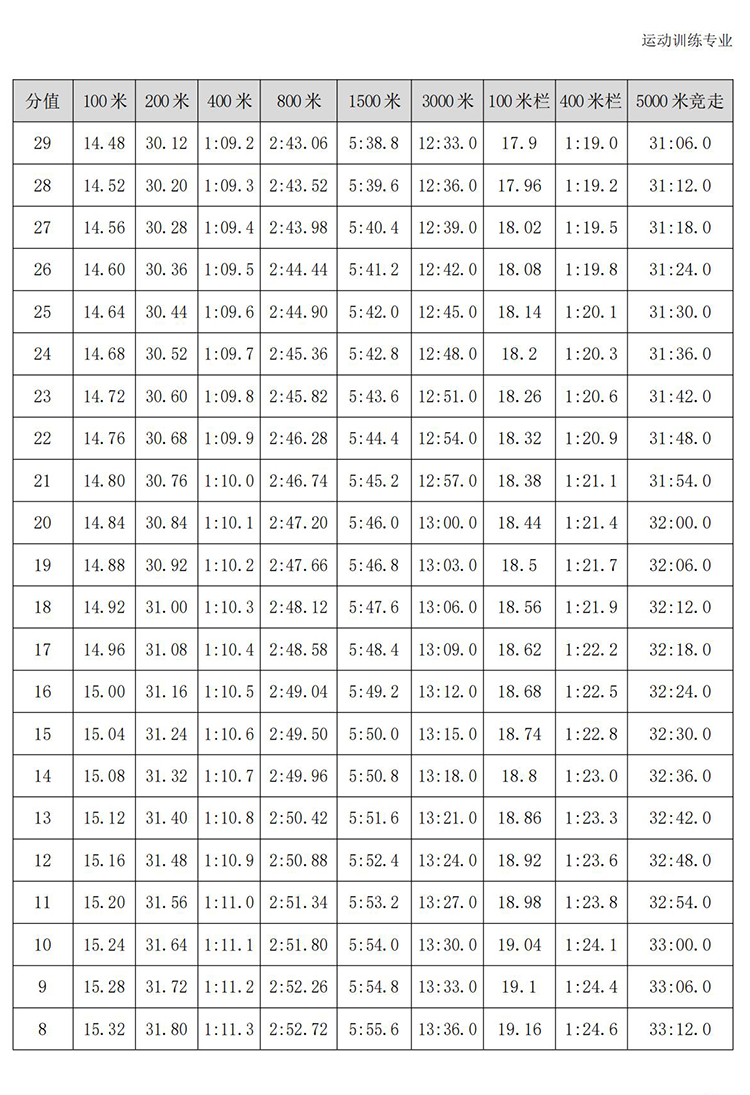 普通高校体育专项考试方法与评分标准（2021版）-终稿1218_24.jpg