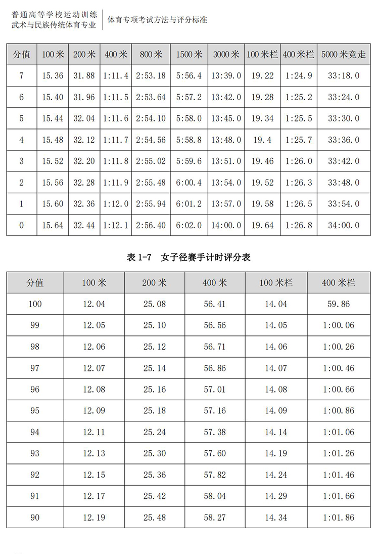 普通高校体育专项考试方法与评分标准（2021版）-终稿1218_25.jpg