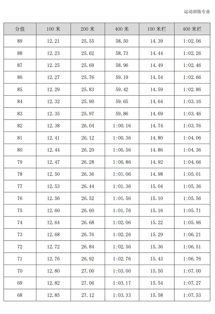 普通高校体育专项考试方法与评分标准（2021版）-终稿1218_26.jpg