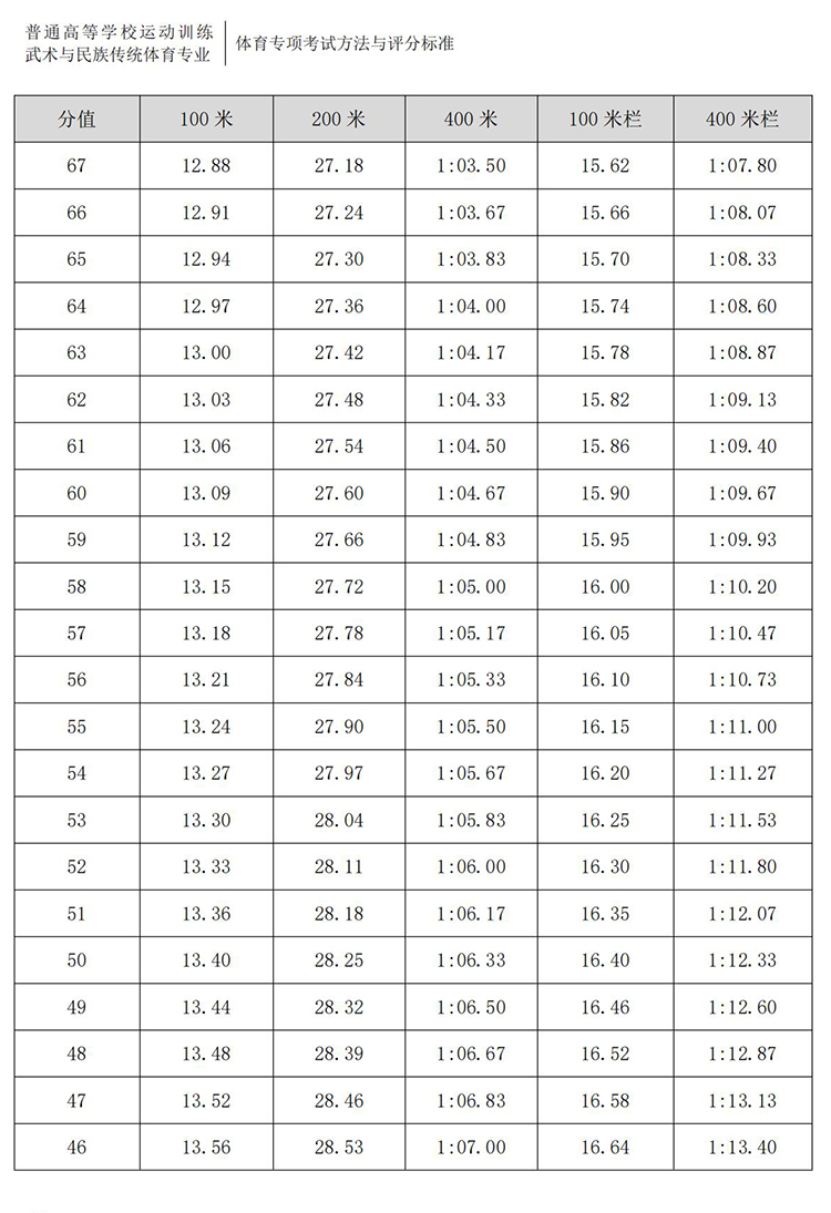 普通高校体育专项考试方法与评分标准（2021版）-终稿1218_27.jpg