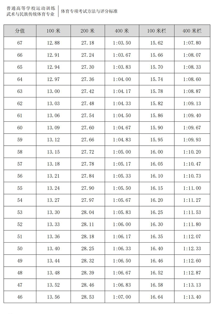 普通高校体育专项考试方法与评分标准（2021版）-终稿1218_27.jpg