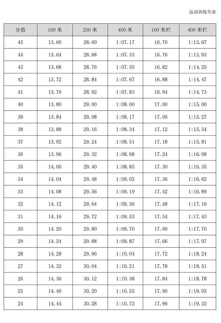 普通高校体育专项考试方法与评分标准（2021版）-终稿1218_28.jpg