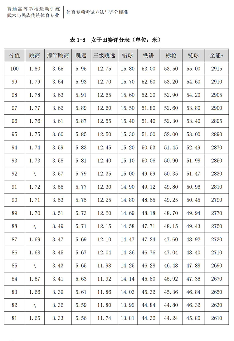 普通高校体育专项考试方法与评分标准（2021版）-终稿1218_31.jpg