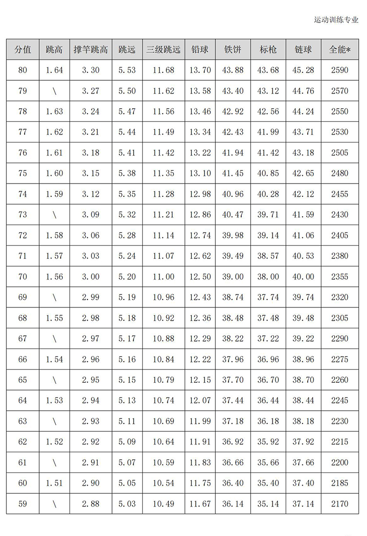 普通高校体育专项考试方法与评分标准（2021版）-终稿1218_32.jpg