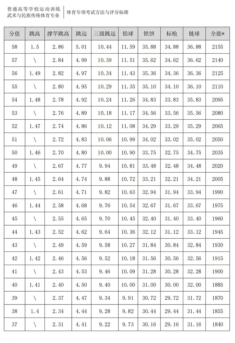 普通高校体育专项考试方法与评分标准（2021版）-终稿1218_33.jpg