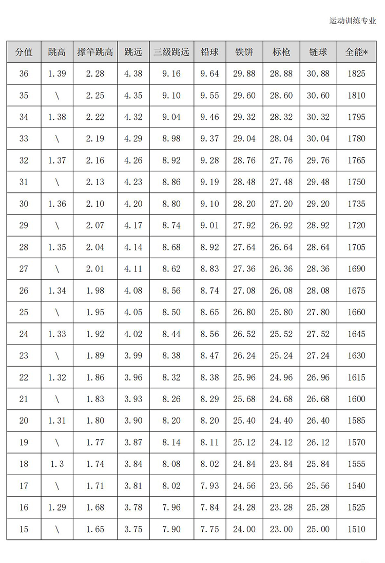 普通高校体育专项考试方法与评分标准（2021版）-终稿1218_34.jpg