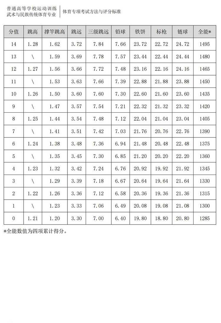 普通高校体育专项考试方法与评分标准（2021版）-终稿1218_35.jpg