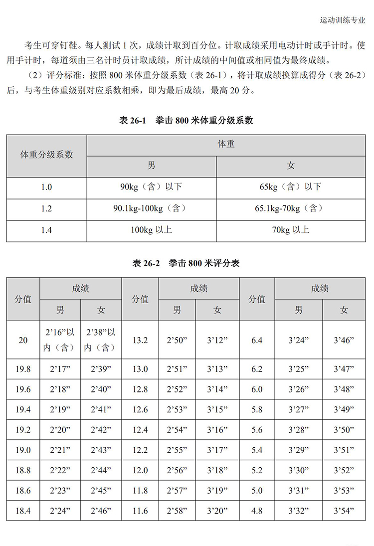 普通高校体育专项考试方法与评分标准（2021版）-终稿1218_212.jpg