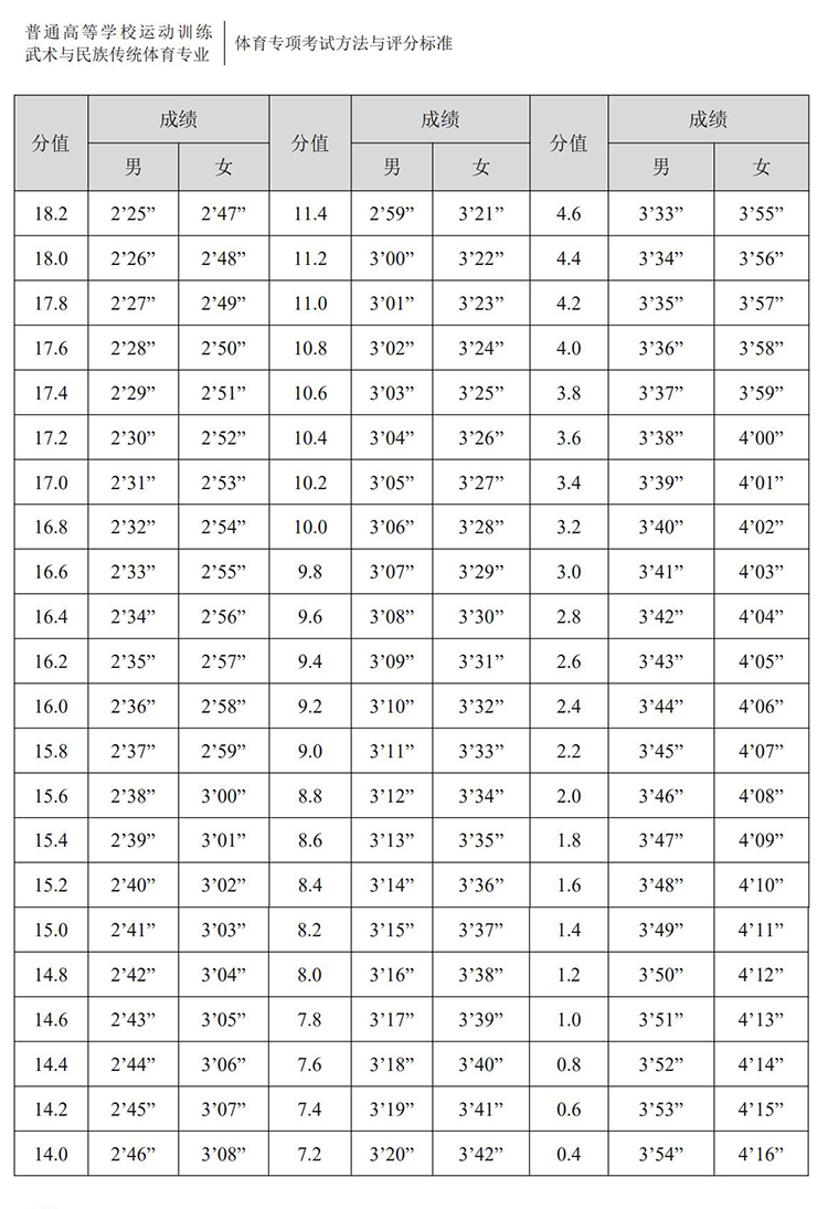 普通高校体育专项考试方法与评分标准（2021版）-终稿1218_213.jpg