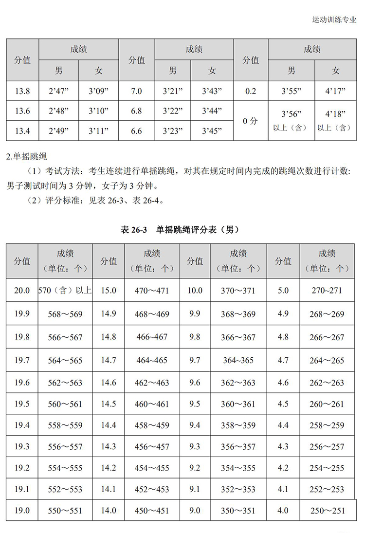 普通高校体育专项考试方法与评分标准（2021版）-终稿1218_214.jpg