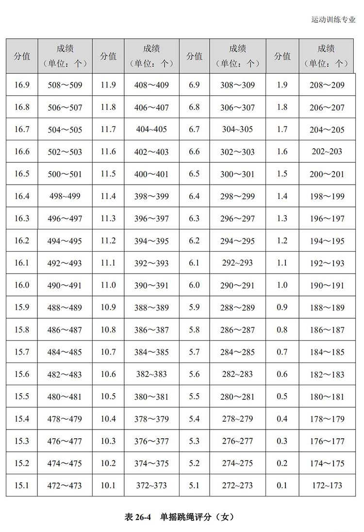 普通高校体育专项考试方法与评分标准（2021版）-终稿1218_216.jpg