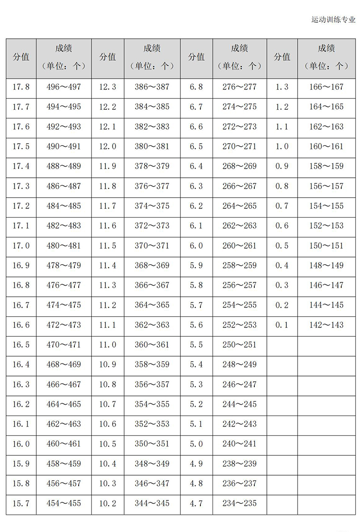 普通高校体育专项考试方法与评分标准（2021版）-终稿1218_218.jpg