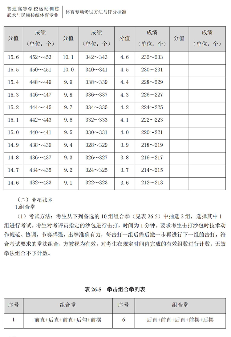 普通高校体育专项考试方法与评分标准（2021版）-终稿1218_219.jpg