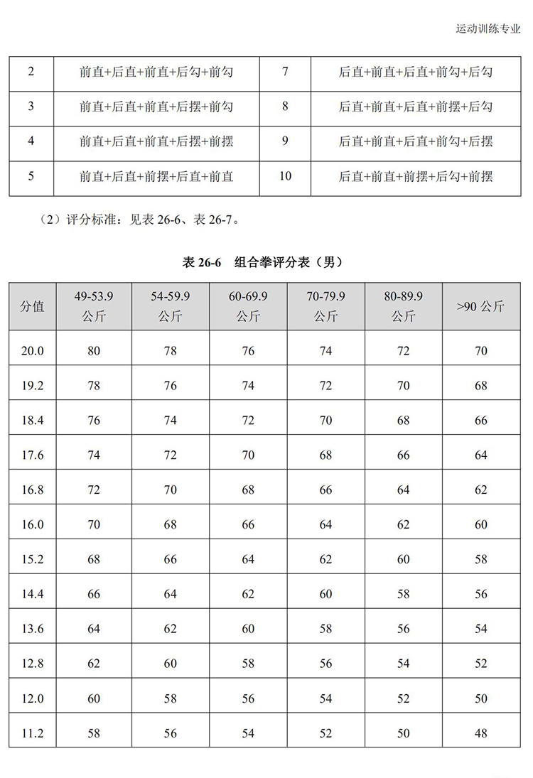 普通高校体育专项考试方法与评分标准（2021版）-终稿1218_220.jpg