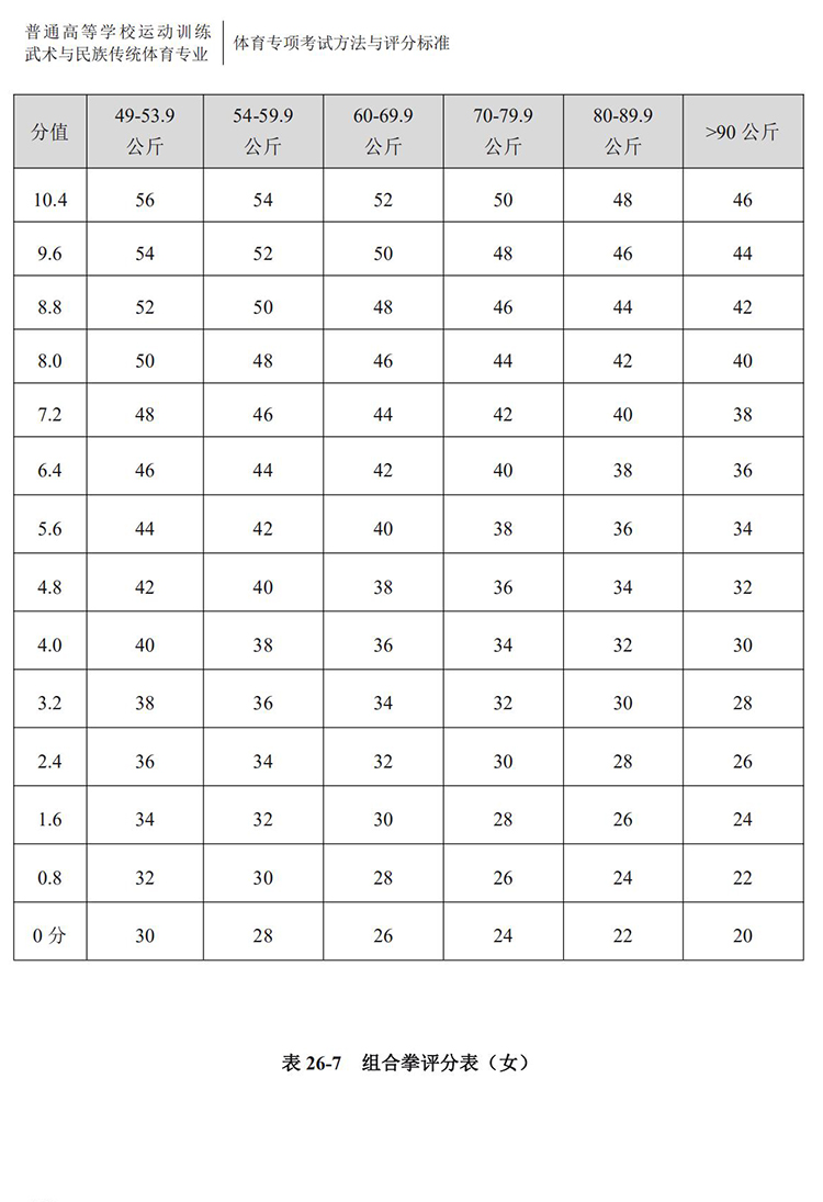 普通高校体育专项考试方法与评分标准（2021版）-终稿1218_221.jpg