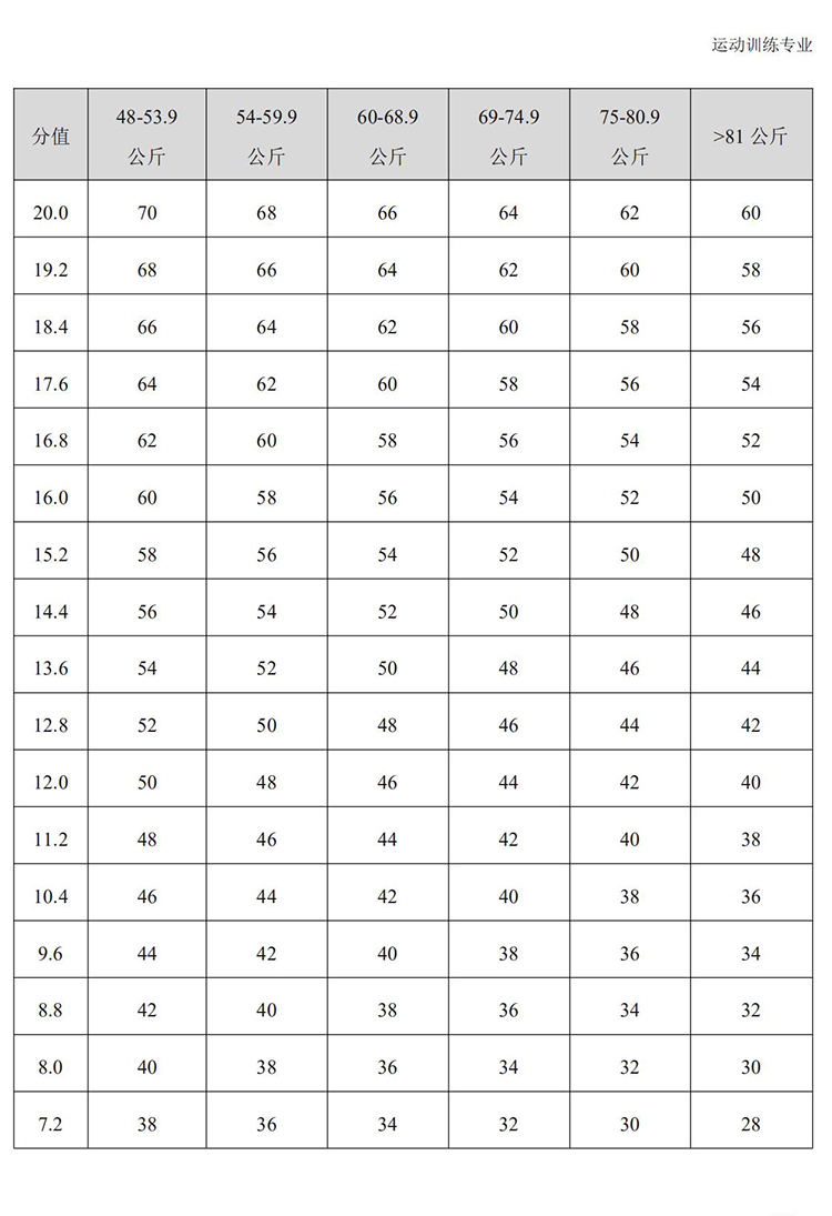 普通高校体育专项考试方法与评分标准（2021版）-终稿1218_222.jpg