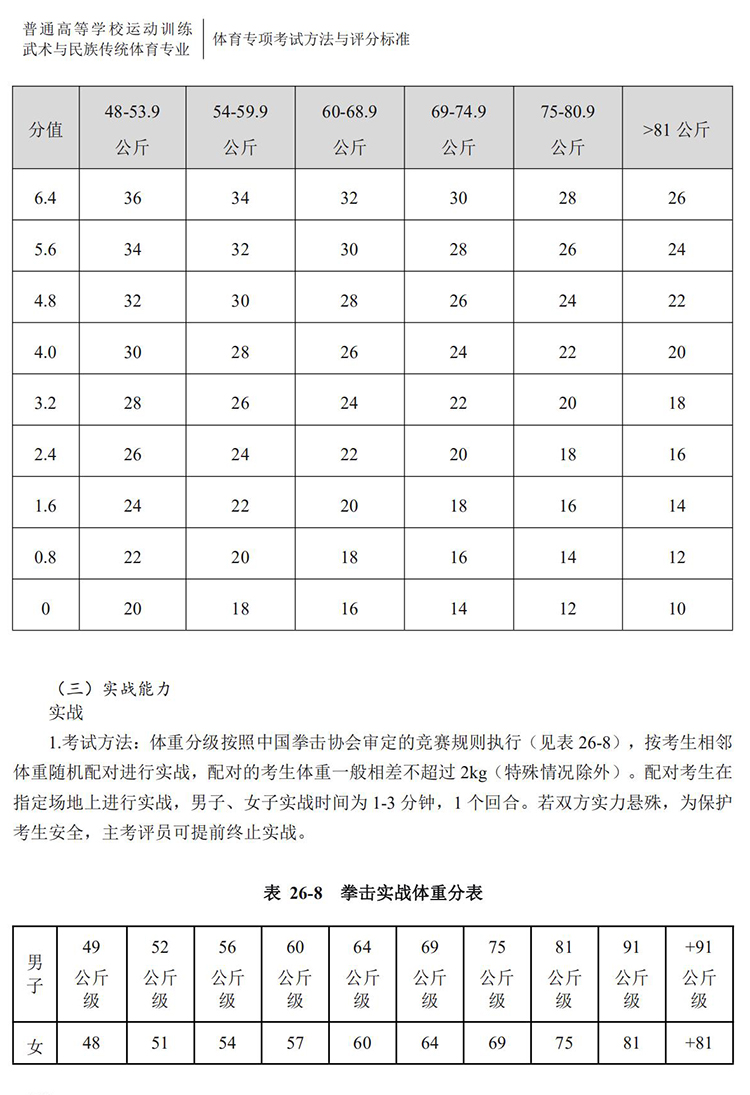 普通高校体育专项考试方法与评分标准（2021版）-终稿1218_223.jpg