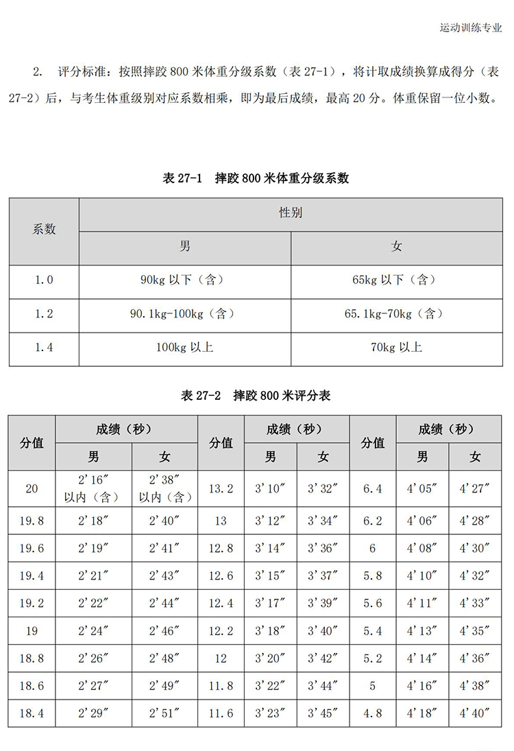 普通高校体育专项考试方法与评分标准（2021版）-终稿1218_226.jpg