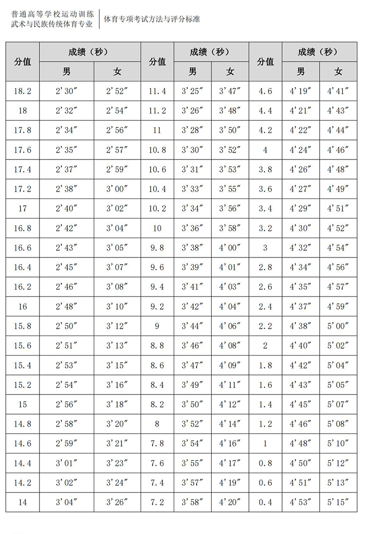 普通高校体育专项考试方法与评分标准（2021版）-终稿1218_227.jpg