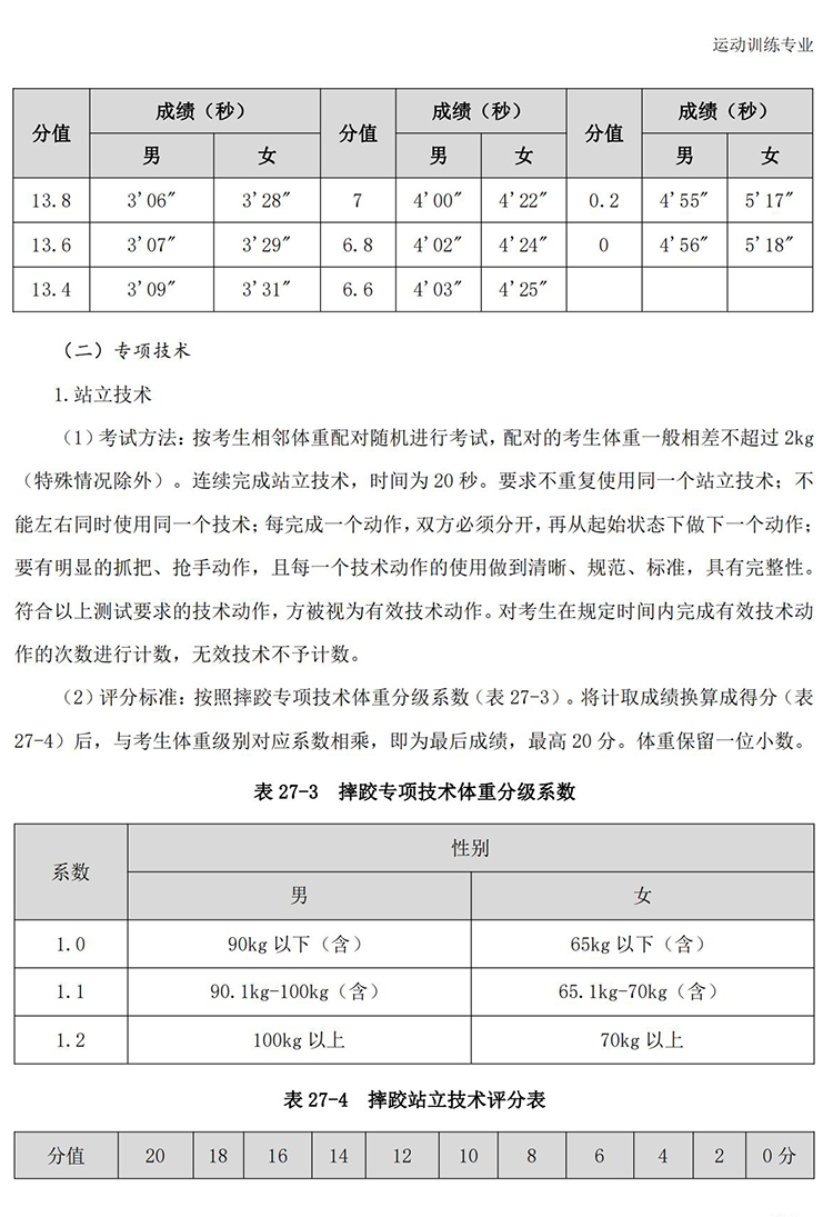 普通高校体育专项考试方法与评分标准（2021版）-终稿1218_228.jpg