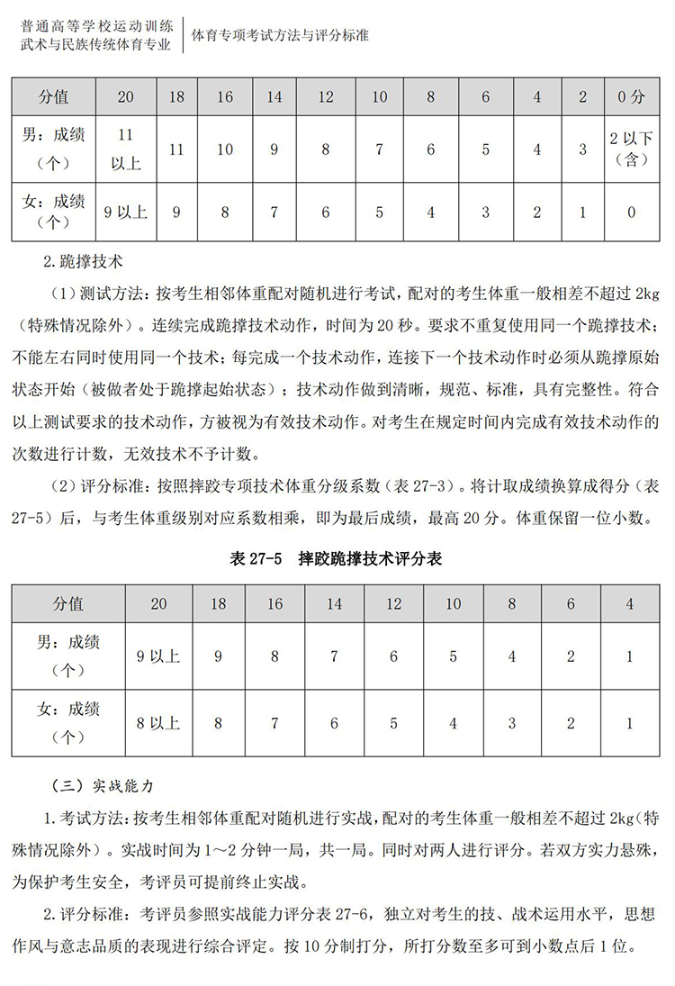 普通高校体育专项考试方法与评分标准（2021版）-终稿1218_229.jpg