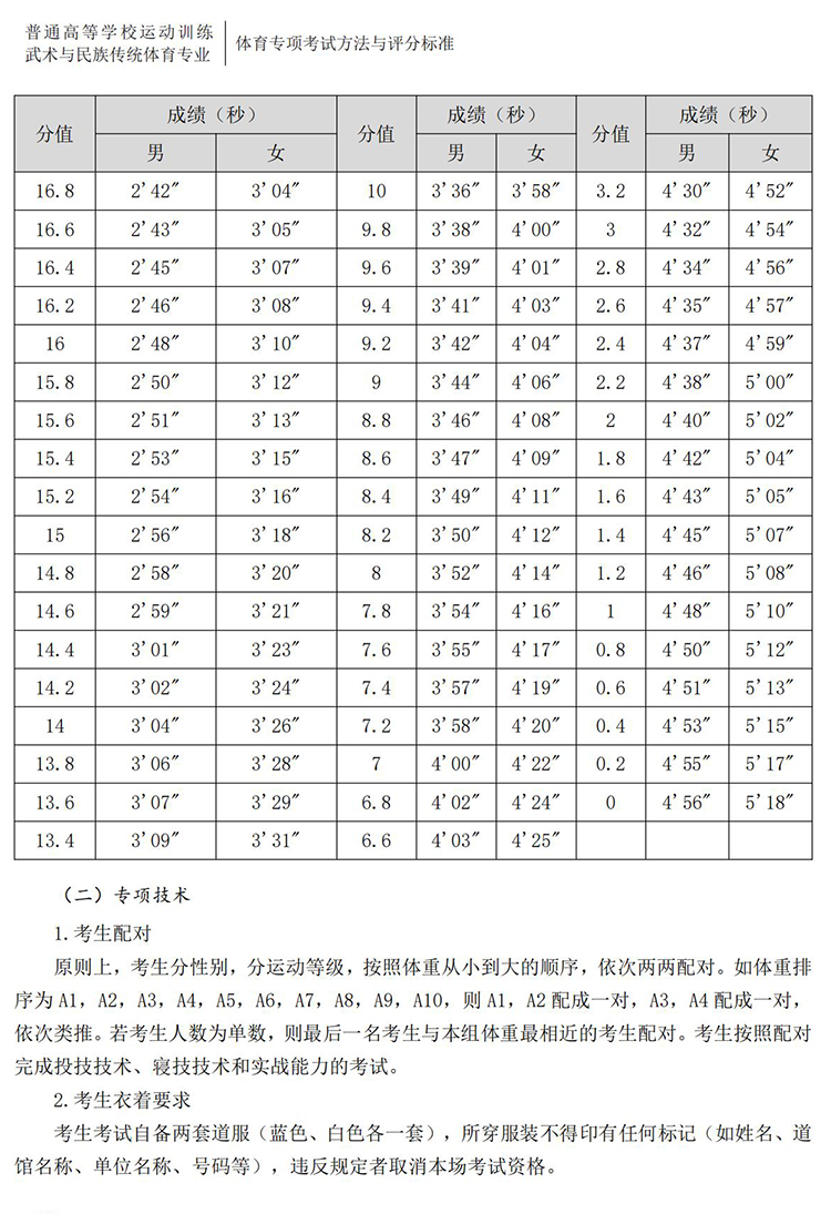 普通高校体育专项考试方法与评分标准（2021版）-终稿1218_203.jpg