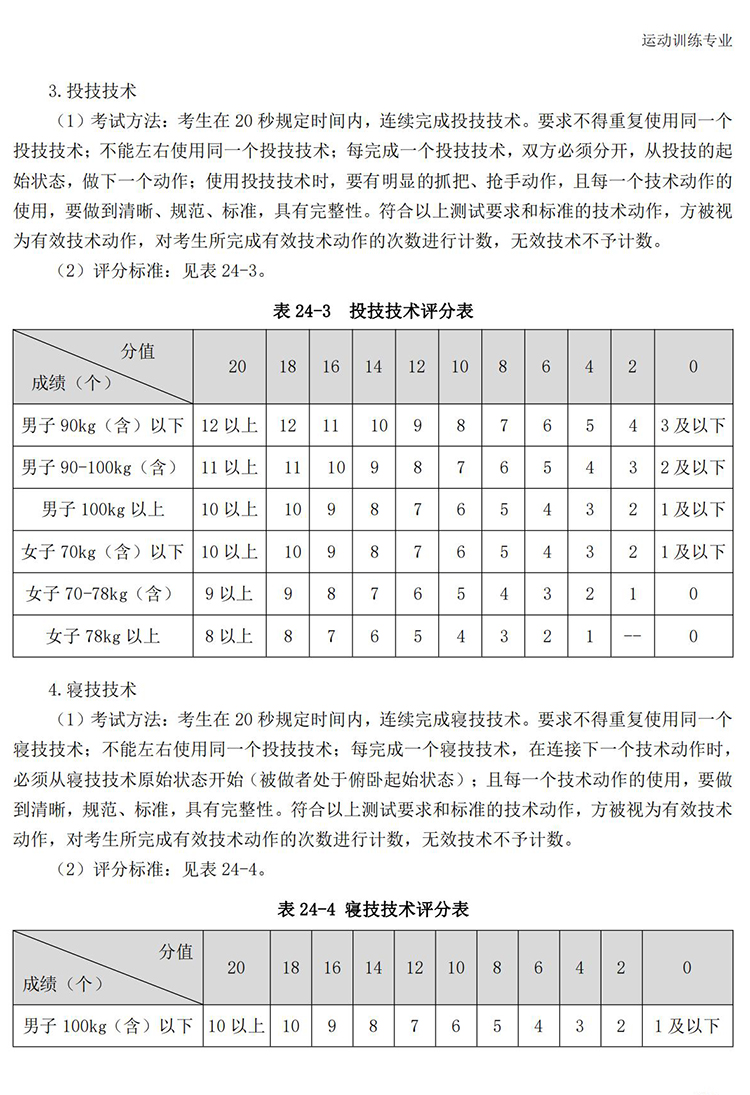 普通高校体育专项考试方法与评分标准（2021版）-终稿1218_204.jpg