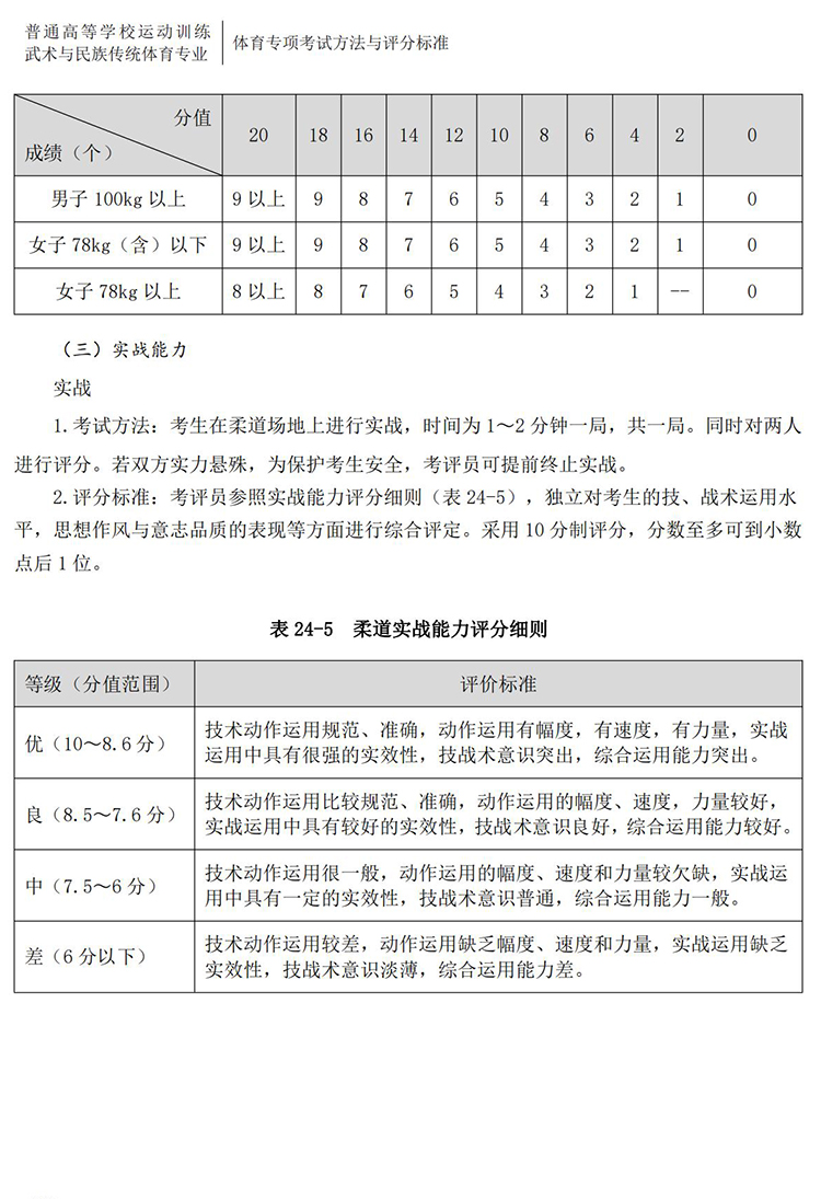 普通高校体育专项考试方法与评分标准（2021版）-终稿1218_205.jpg