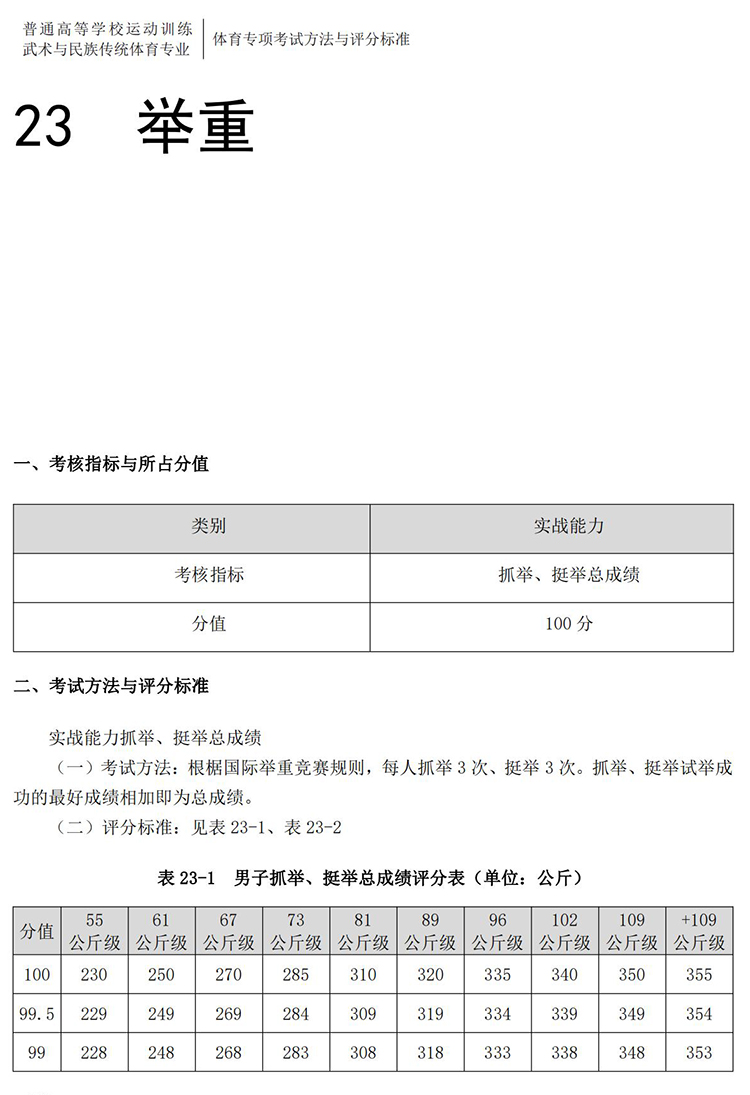 普通高校体育专项考试方法与评分标准（2021版）-终稿1218_191.jpg