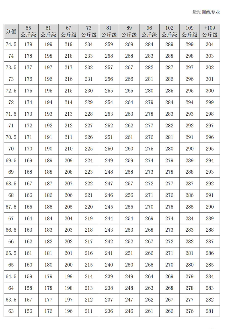 普通高校体育专项考试方法与评分标准（2021版）-终稿1218_194.jpg