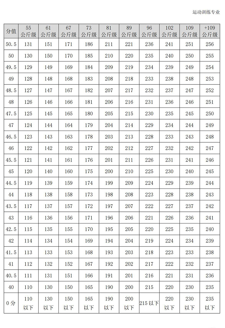 普通高校体育专项考试方法与评分标准（2021版）-终稿1218_196.jpg