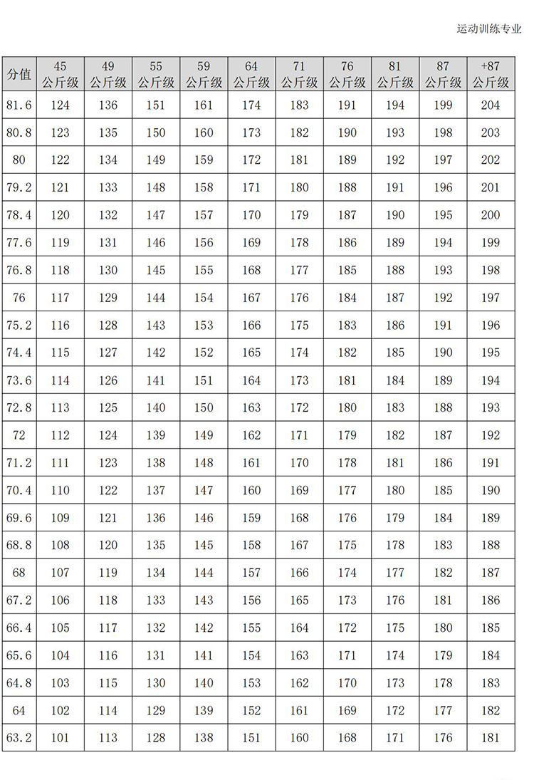 普通高校体育专项考试方法与评分标准（2021版）-终稿1218_198.jpg