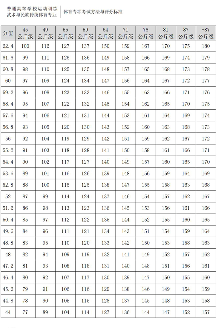 普通高校体育专项考试方法与评分标准（2021版）-终稿1218_199.jpg