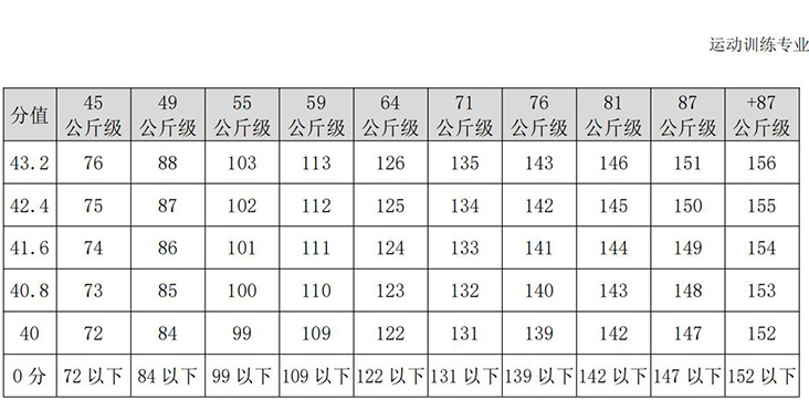 普通高校体育专项考试方法与评分标准（2021版）-终稿1218_200.jpg