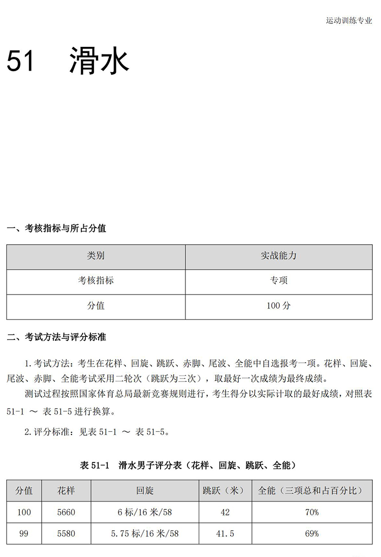 普通高校体育专项考试方法与评分标准（2021版）-终稿1218_324.jpg