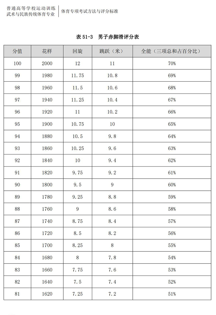 普通高校体育专项考试方法与评分标准（2021版）-终稿1218_329.jpg